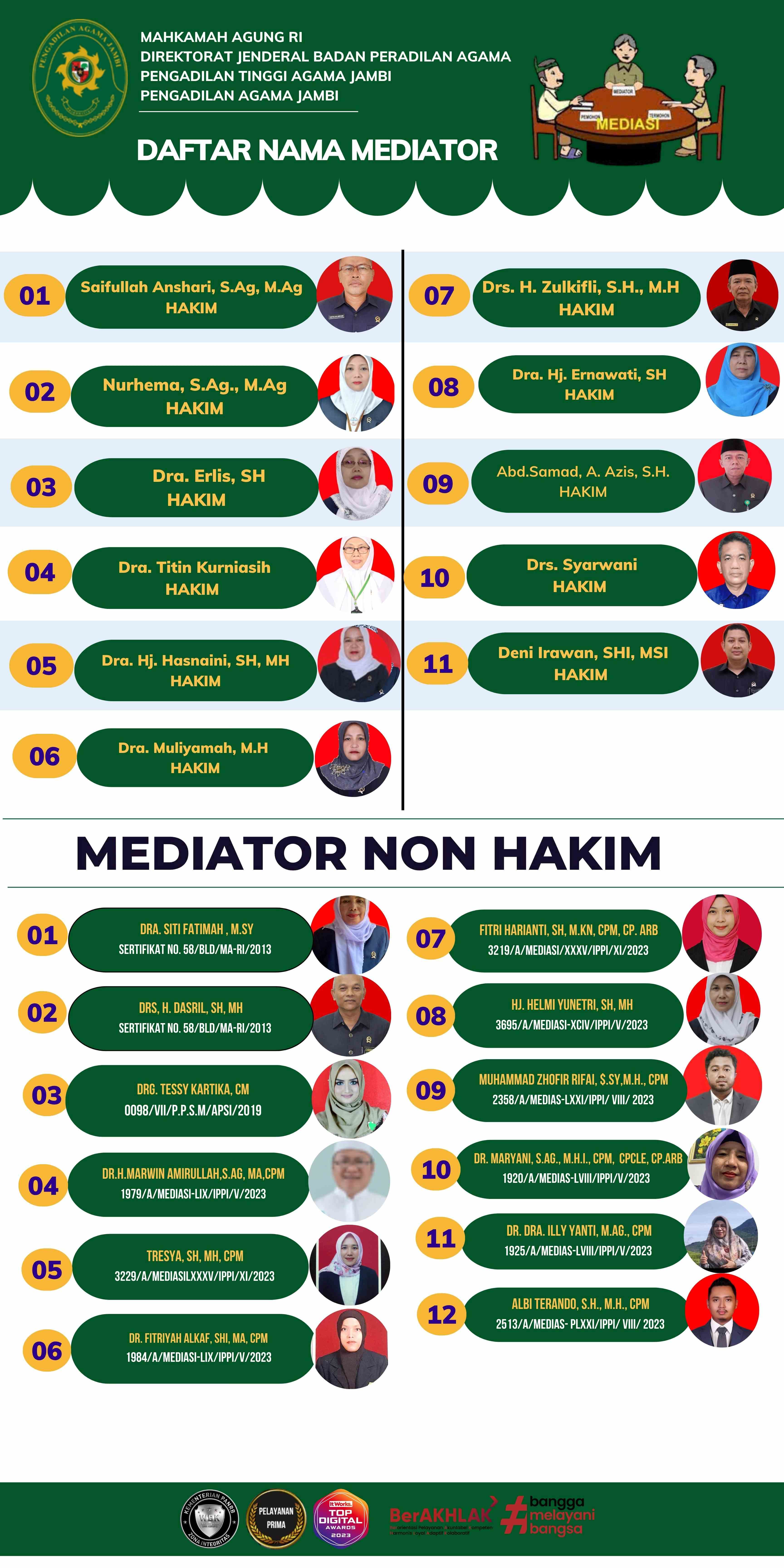 Mediator Hakim PA Jambi 2025