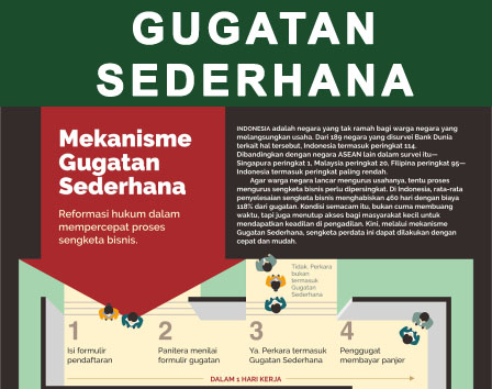 gugatansederhanaico