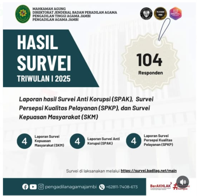 survey tw 1 2025